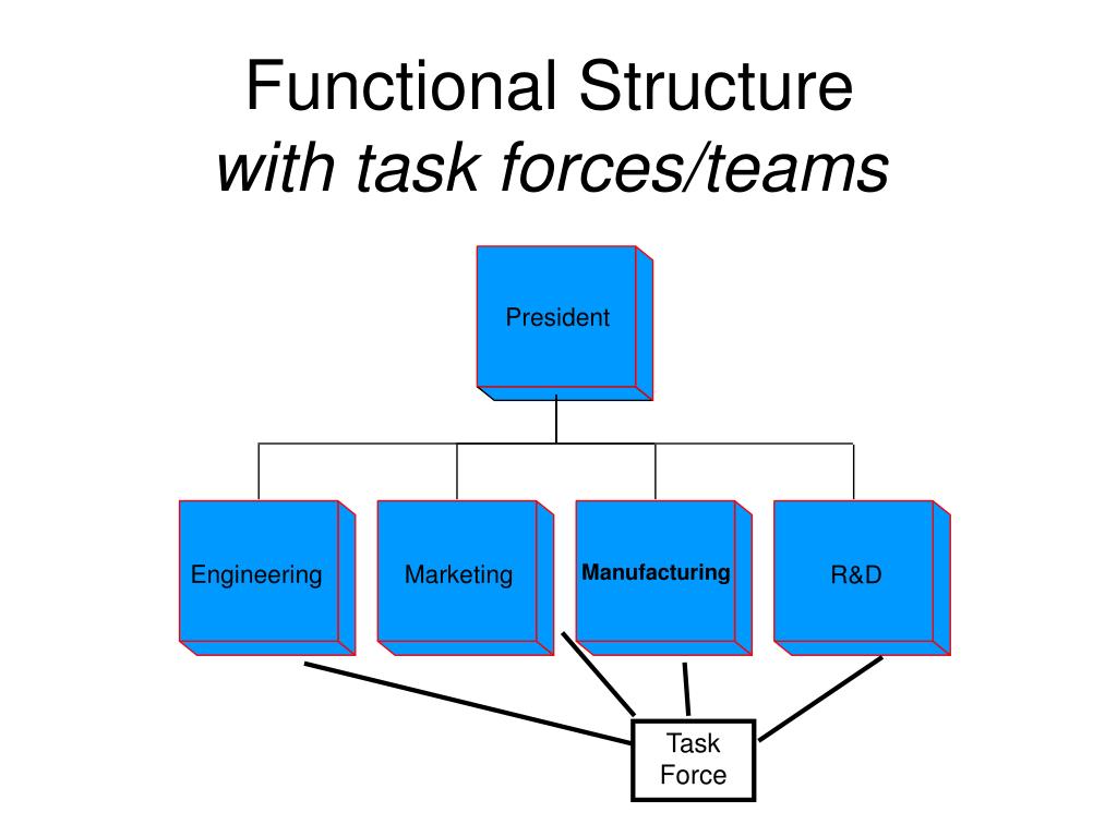 Forcing function