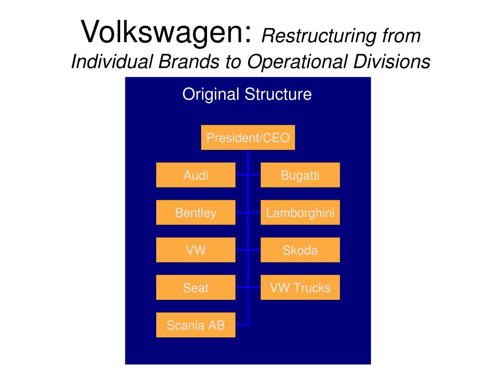 Audi Organizational Chart