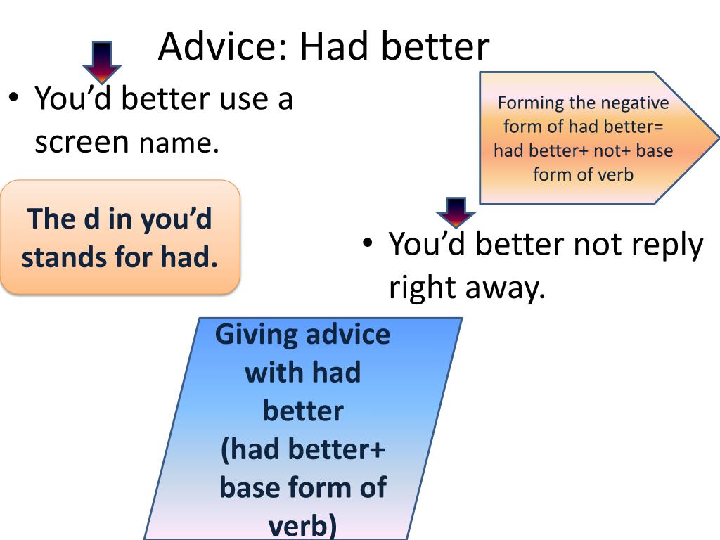 PPT - Grammar Unit 14 Advice: Should, Ought to, Had Better PowerPoint  Presentation - ID:2700241