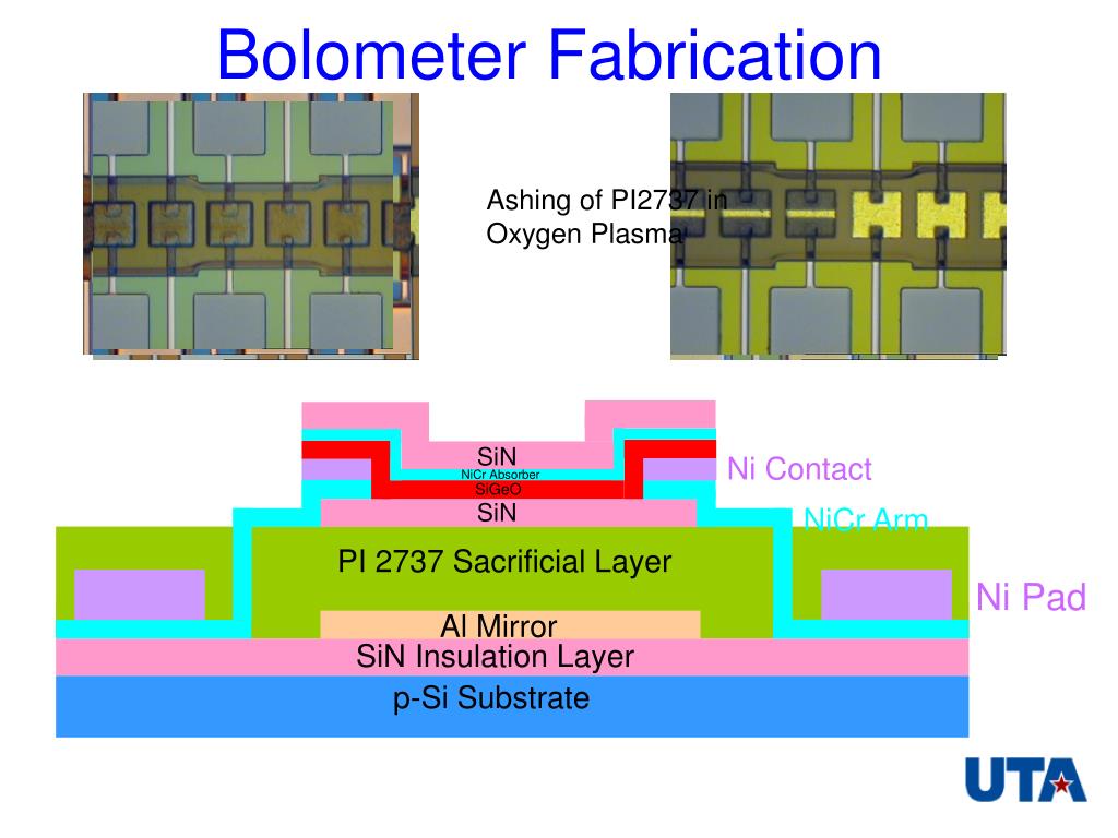 PPT - Noise Reduction Of Si x Ge 1-x and Si x Ge 1-x O y Bolometers by ...
