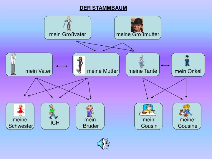Wie Nennt Man Die Schwester Der Oma www.slideserve.com