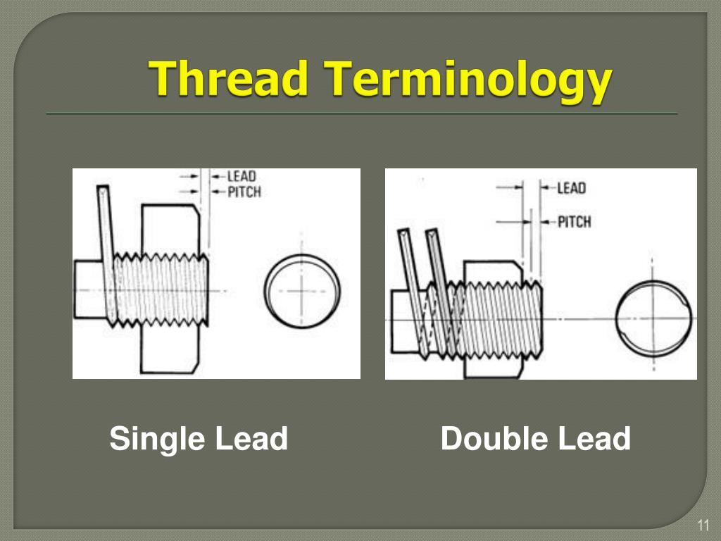 Ppt Threads And Thread Cutting Powerpoint Presentation Free Download