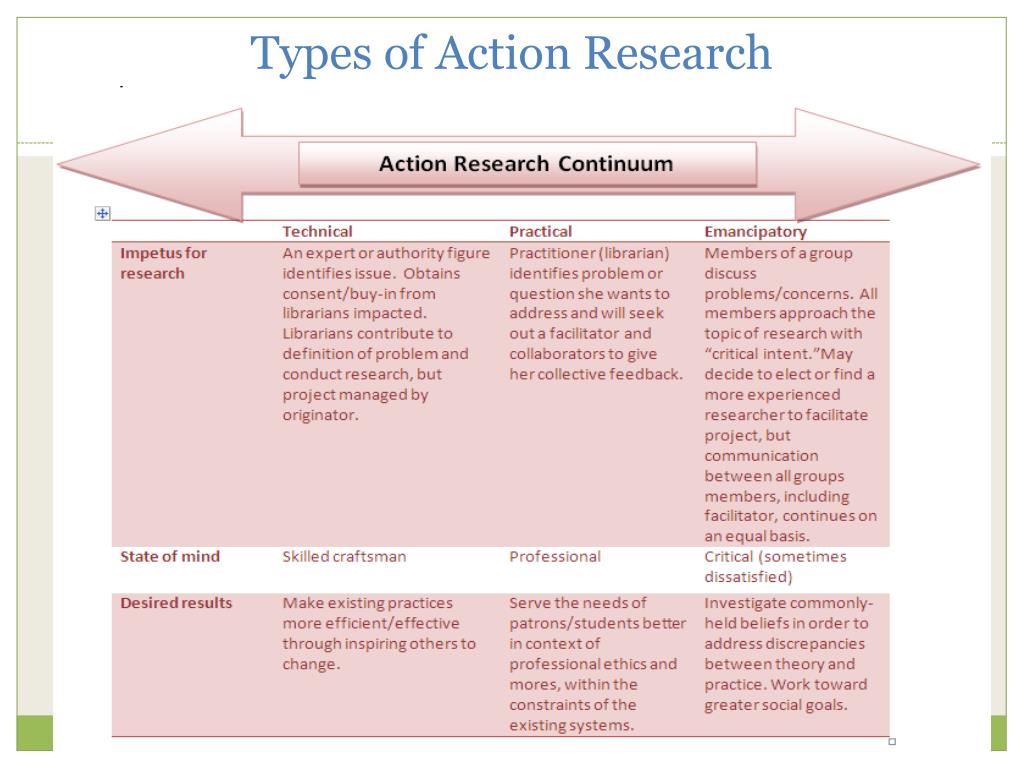 action research is type of