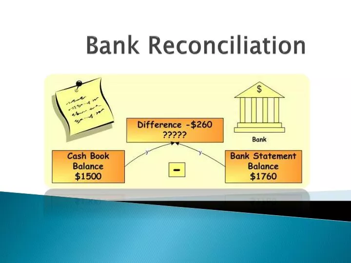 powerpoint presentation on bank reconciliation statement
