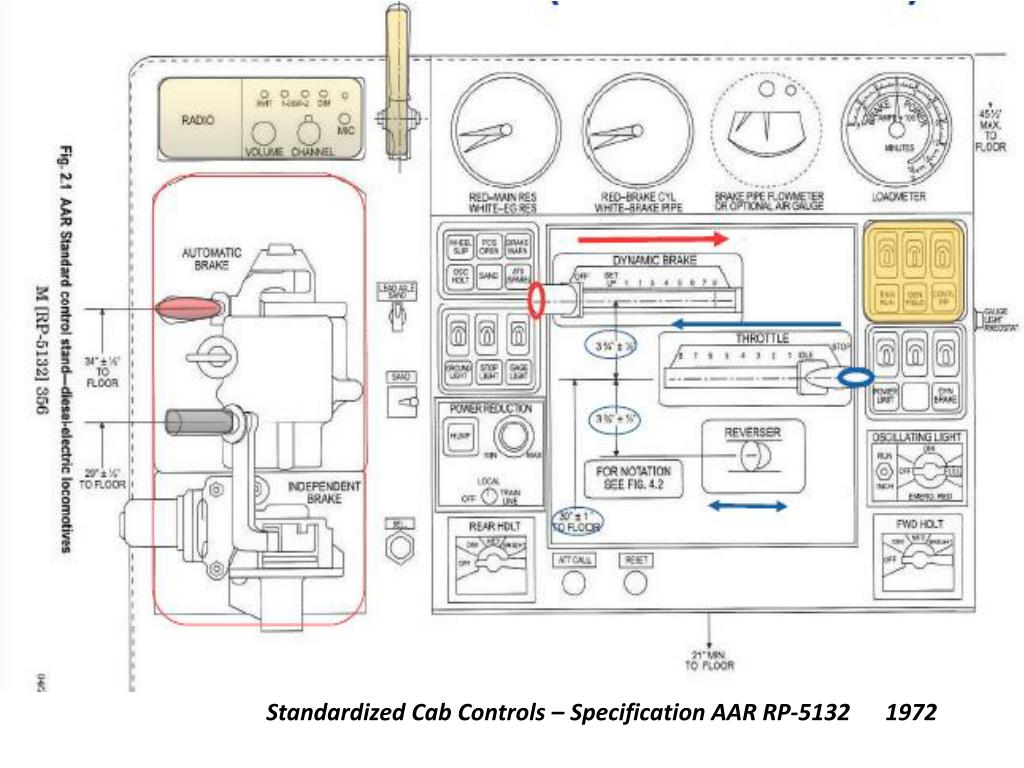 PPT - The Future North American Locomotive Cab Managing Today With a ...