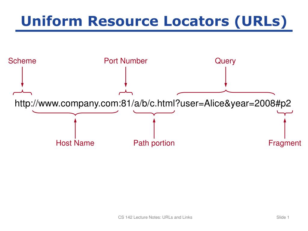 Описание url. URL. Схема URL. URL (uniformed resource Locator) кратко. URL (uniformed resource Locator) картинки.