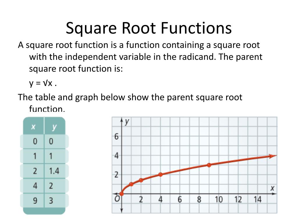 Корень x какой график. Функция root. Функцию Square. Square root. Функция корень из х.
