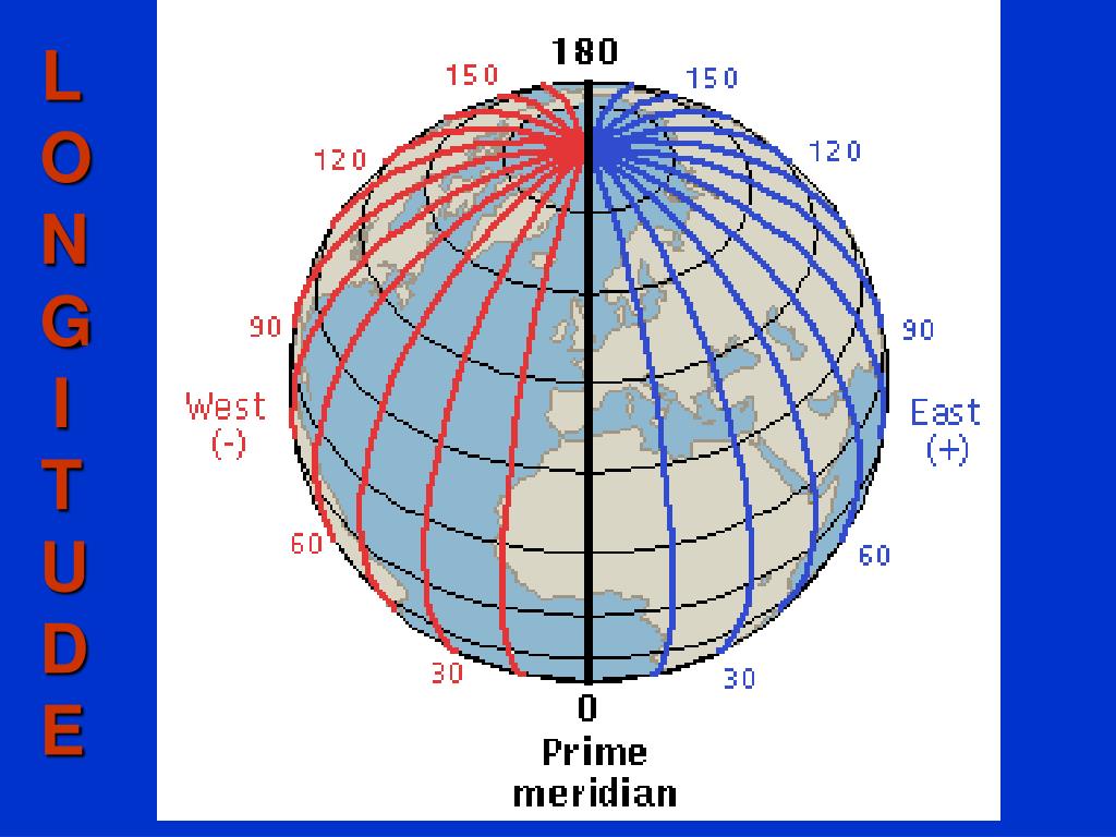 Восточный меридиан на карте. Нулевой Меридиан и Меридиан 180 градусов. Гринвичский Меридиан 180 градусов. 0 И 180 Меридиан. Восточная и Западная долгота.