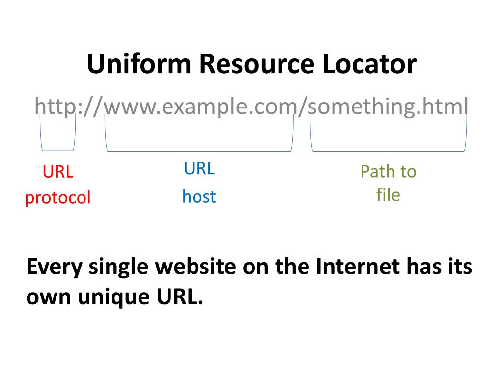 Location http. Uniform resource Locator. URL (uniformed resource Locator) кратко. Хост в URL. URL Path.