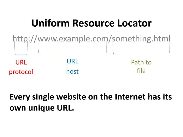 PPT - Uniform Resource Locator PowerPoint Presentation, free download -  ID:2705202