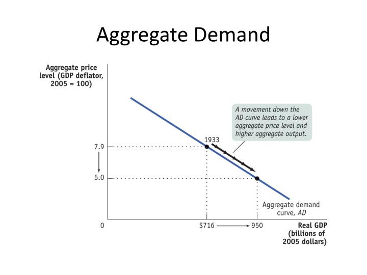 PPT - Macroeconomics Graphs PowerPoint Presentation - ID:2705234