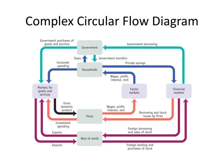 PPT Macroeconomics Graphs PowerPoint Presentation ID2705234