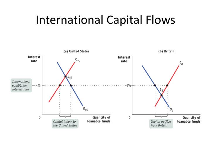 PPT Macroeconomics Graphs PowerPoint Presentation ID2705234