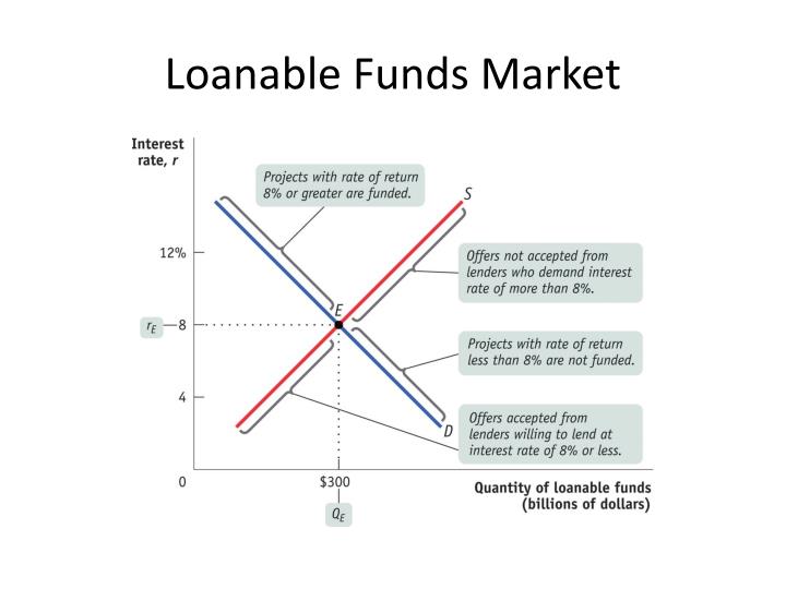 PPT Macroeconomics Graphs PowerPoint Presentation ID 2705234 ppt-macroeconomics-graphs-powerpoint-presentation-id-2705234