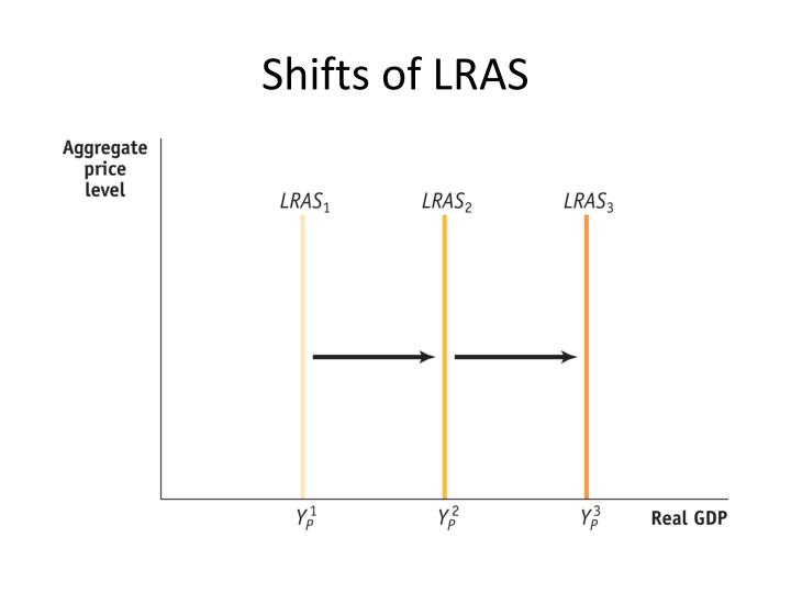 PPT Macroeconomics Graphs PowerPoint Presentation ID2705234