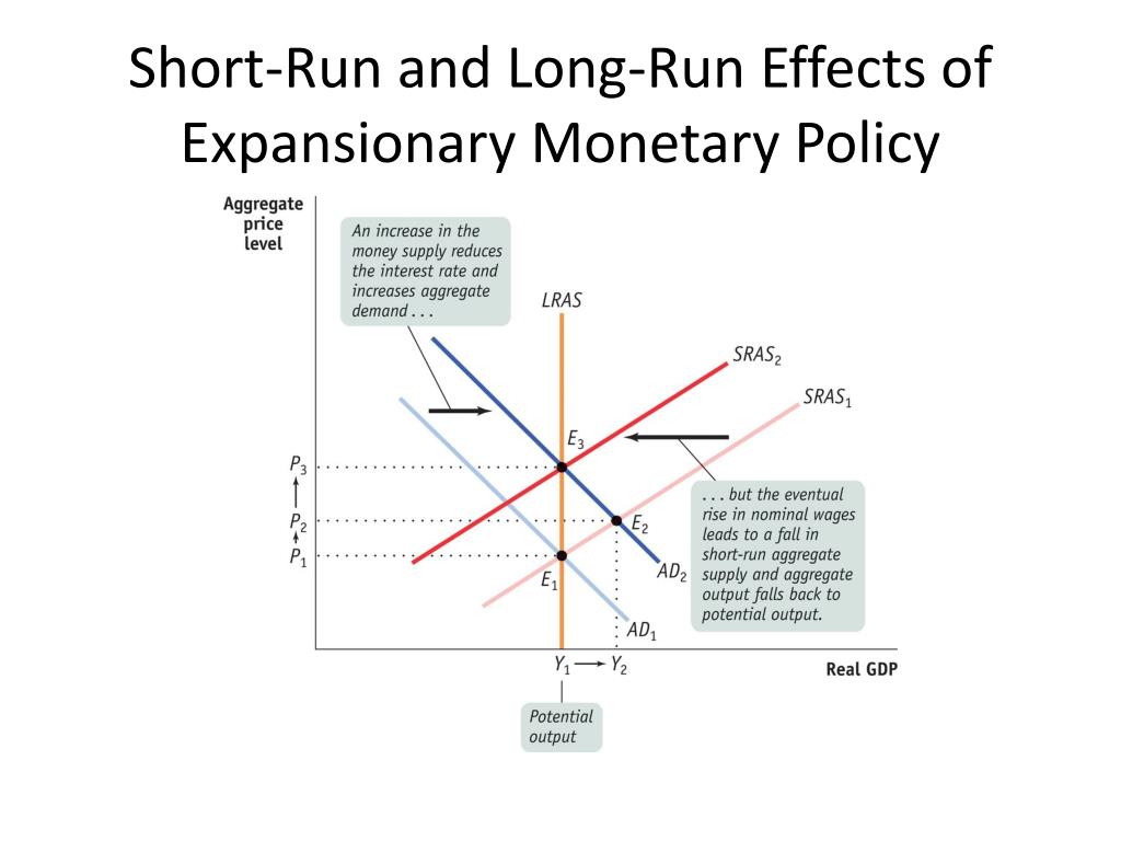 long run vs short run graph