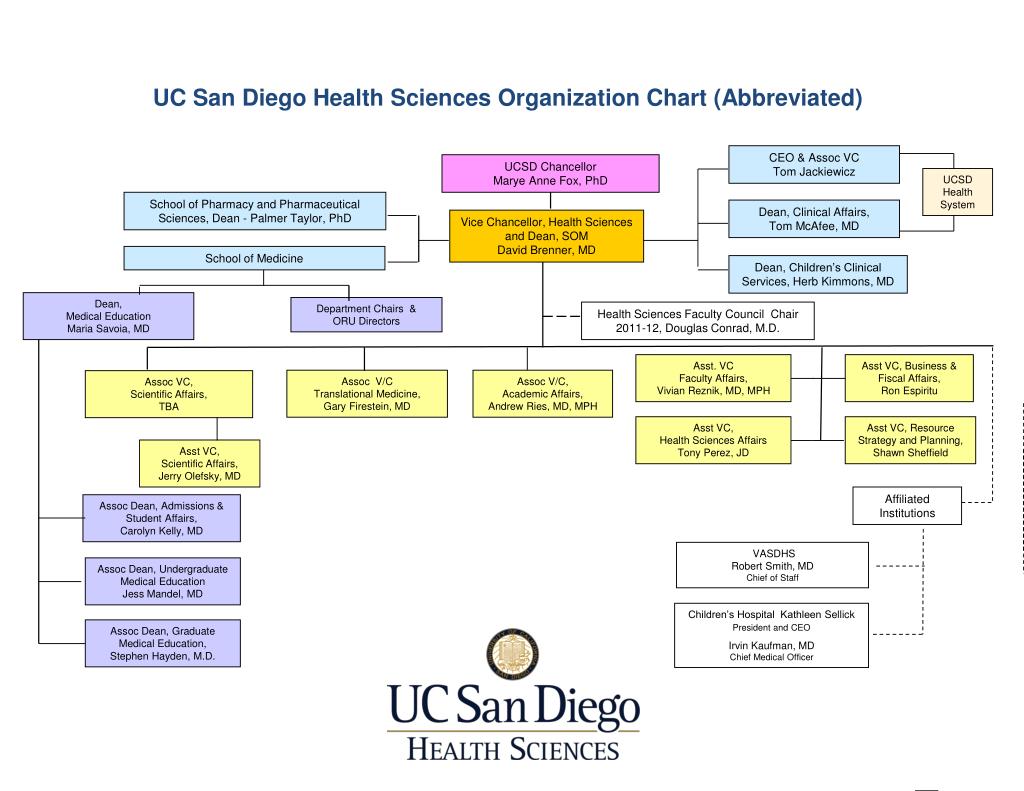 Uc Health Chart