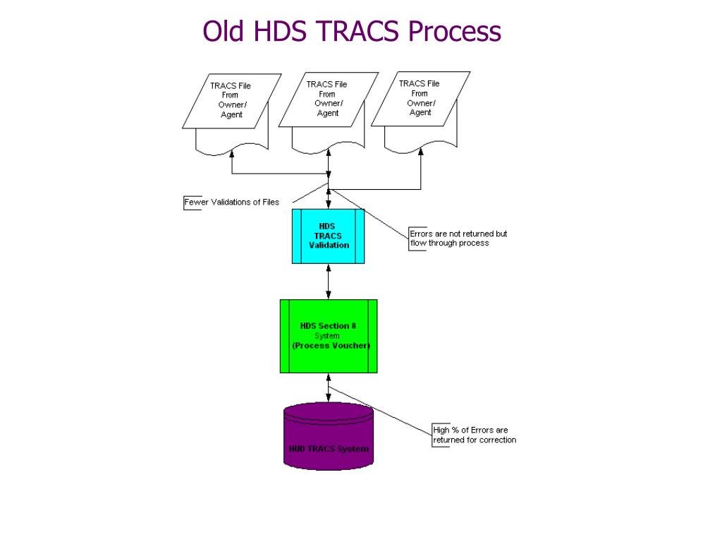 Housing and Development Software - Home - Facebook