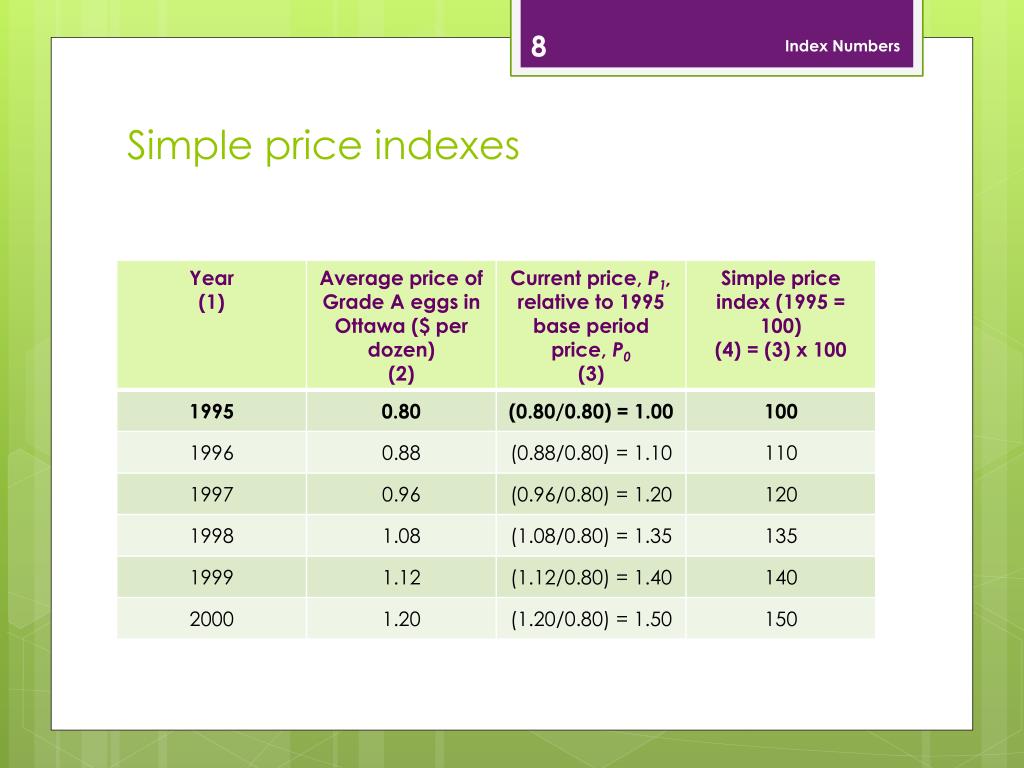 PPT Price Indexes Part 1 PowerPoint Presentation Free Download ID 