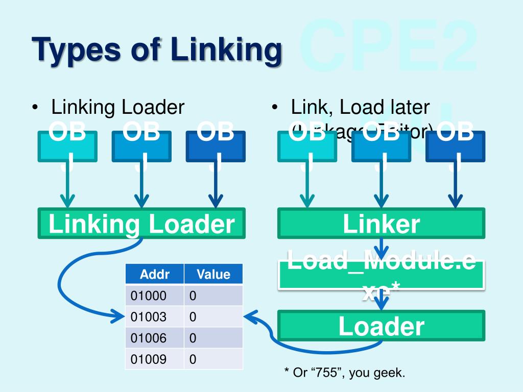 Linkage программа. Linking j. Ppt to link. Notably linking. Method link