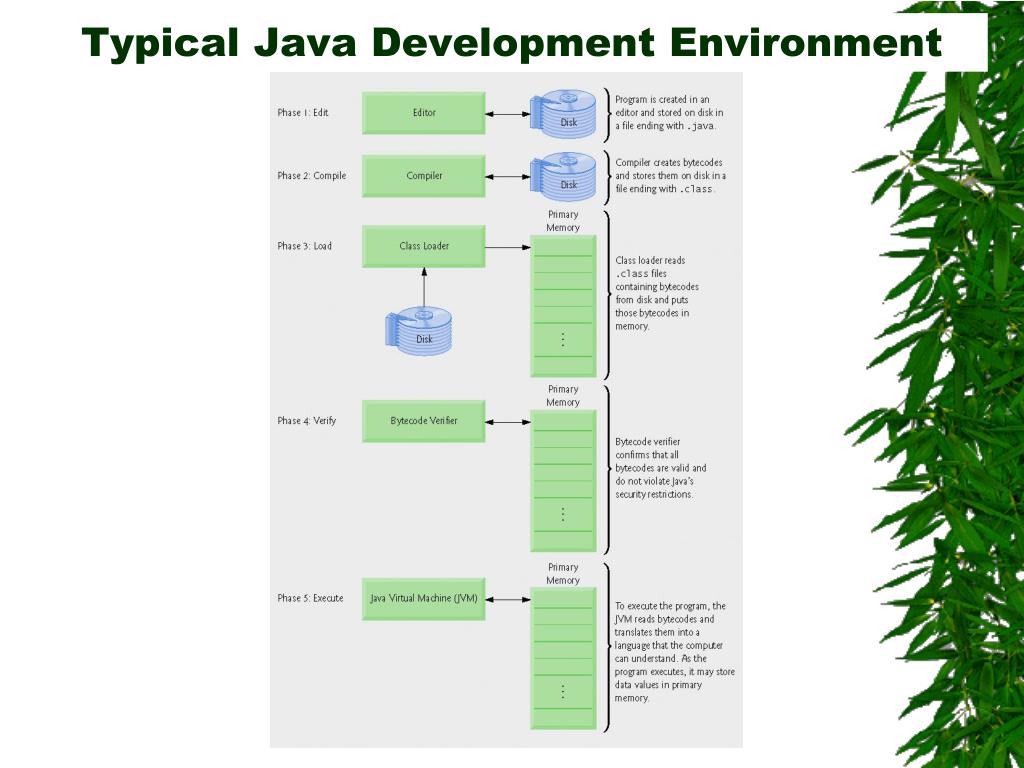 Окружения java. Java разработка. Java разработка телефон. Java developer. Instanceof java.