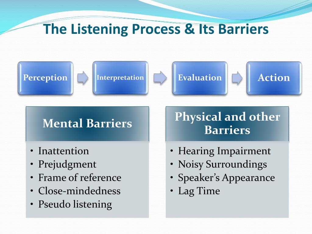 Процесс аудирования. Listening process. Types of Listening activities ppt. Active Listening ppt. Passive listeners.