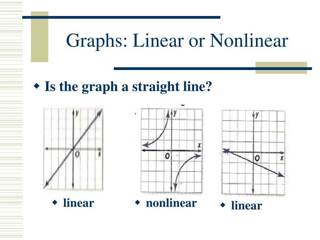 Linear перевод. Linear Nonlinear. Linear and Nonlinear graph. Linear non Linear equation. Nonlinear function.