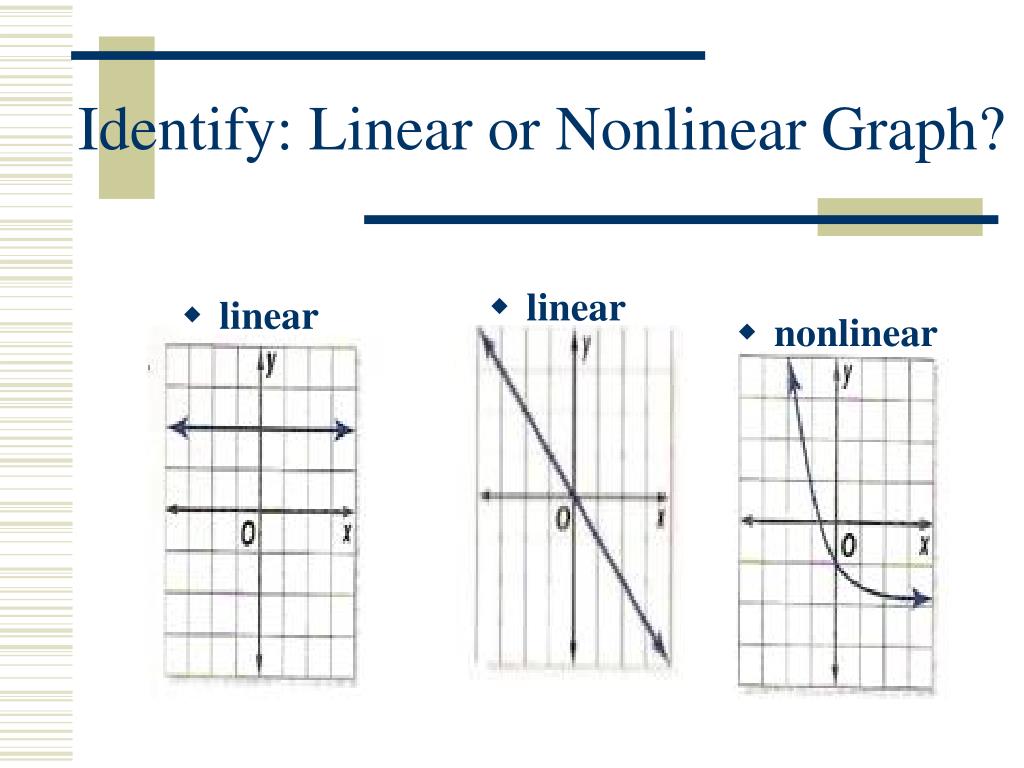 linear vs. nonlinear functions assignment