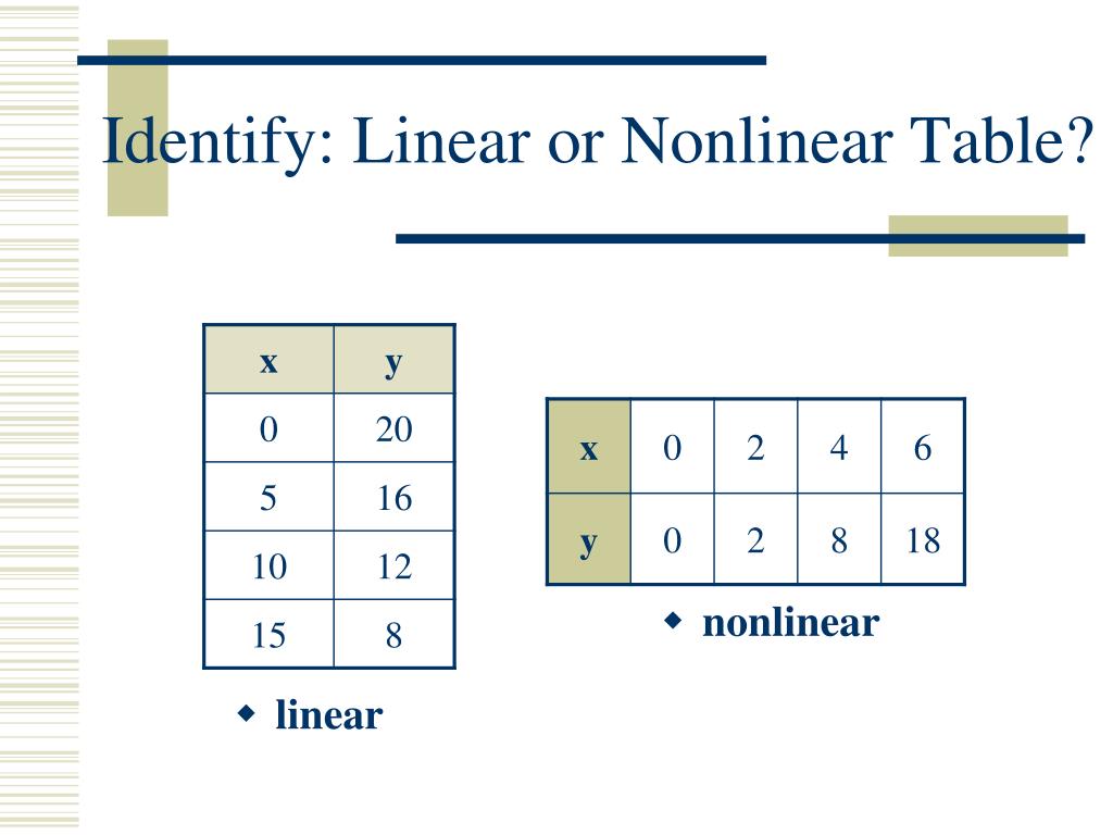 Linear And Nonlinear Functions Worksheets