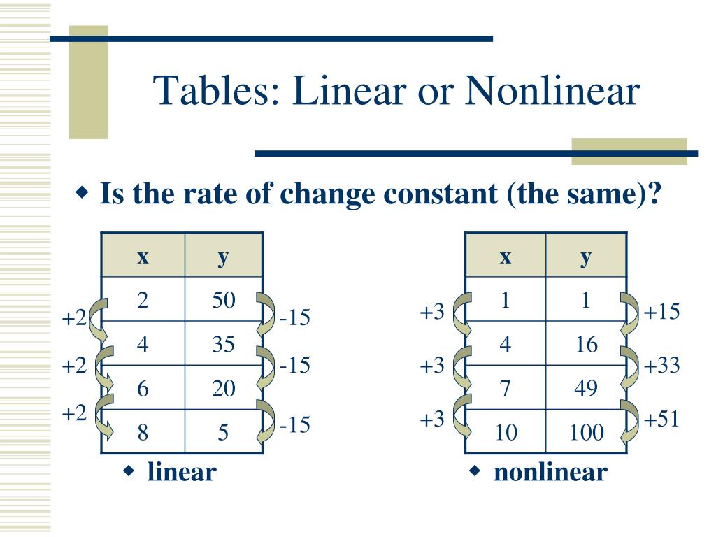 what is a nonlinear presentation