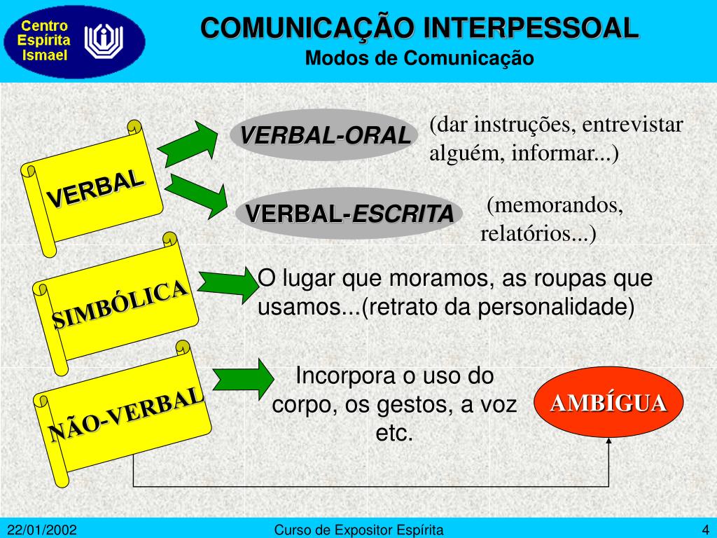 PPT - (Org. por Sérgio Biagi Gregório) PowerPoint Presentation, free  download - ID:801495