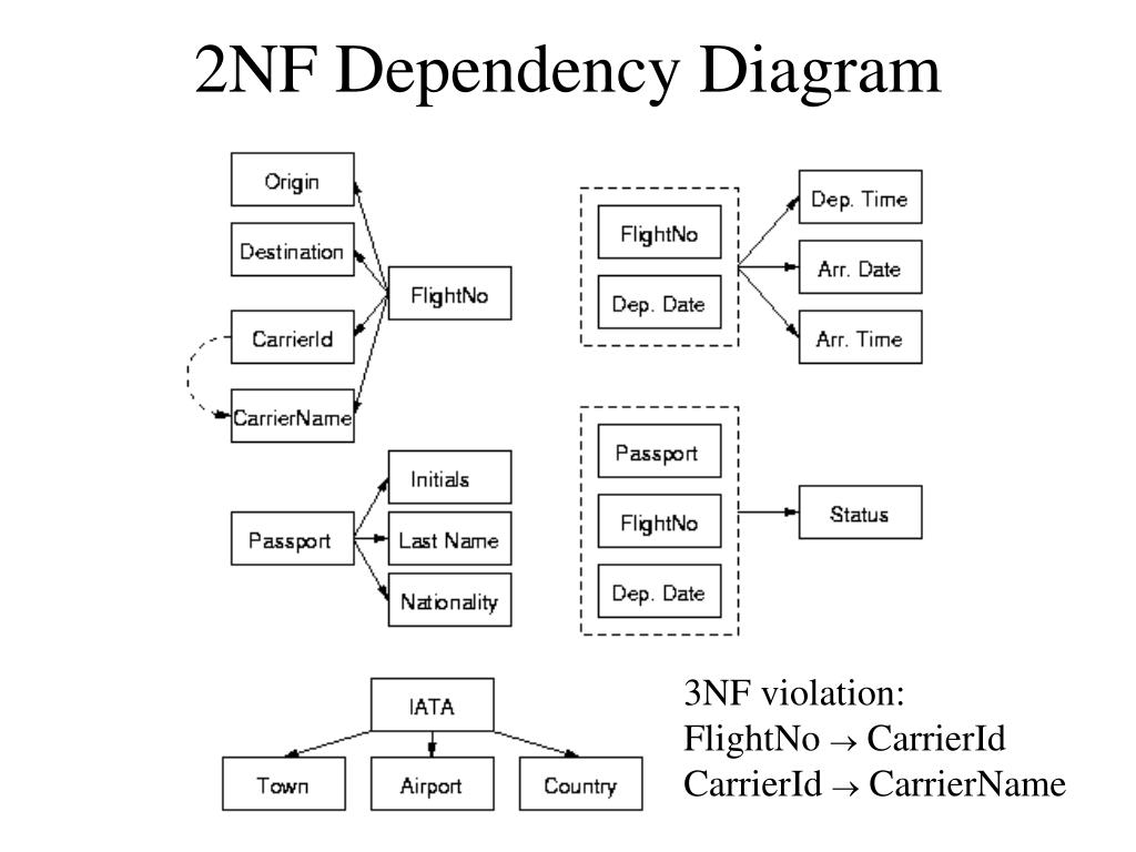 ppt-normalization-powerpoint-presentation-free-download-id-2708271