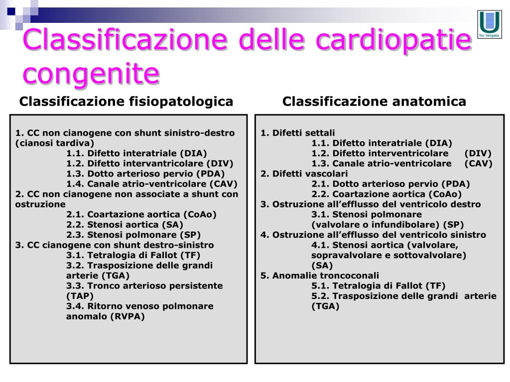 PPT - Genetica delle cardiopatie congenite PowerPoint Presentation, free  download - ID:2709100