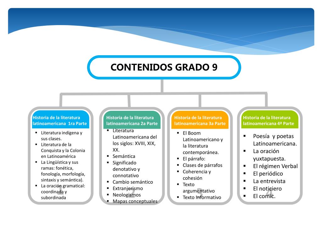 PPT - MAPA DE CONTENIDOS PowerPoint Presentation, free download - ID:2709138