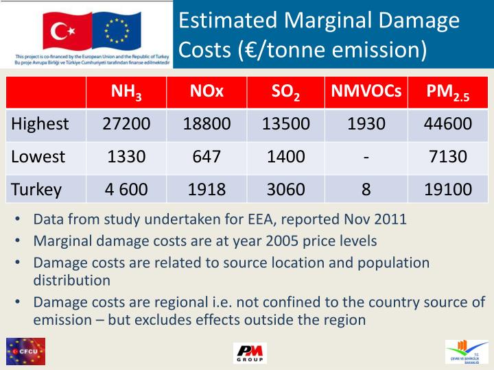 directly to supply price is proportional how âImproving Project: PPT Emissions Controlâ TA PowerPoint directly to supply price is proportional how âImproving Project: PPT Emissions Controlâ TA PowerPoint