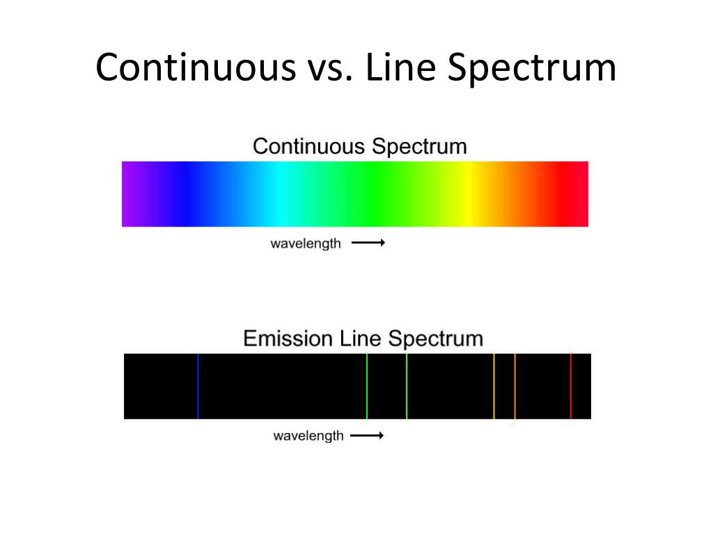 Spectre перевод. Continuous Spectrum. Spectral lines. Spectrum Continuum. Спектр линия.