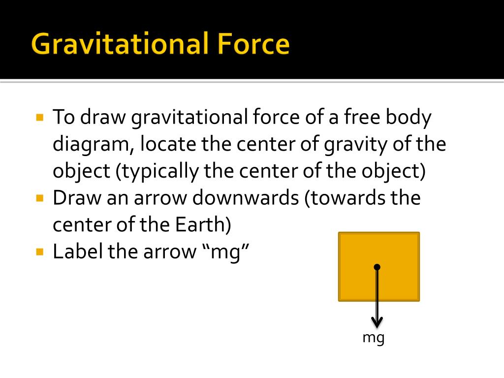 Line Drawing Gravitational Force Stock Illustration 364464965 | Shutterstock