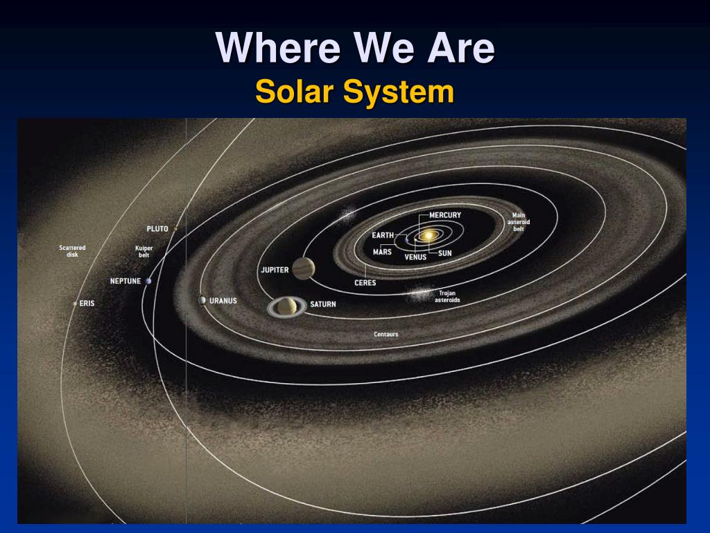 Пояса планет солнечной системы. Пояс Койпера в солнечной системе. Солнечная система пояс Койпера Оорта. Солнечная система с поясом астероидов и Койпера. Пояс койперапера нпткн.
