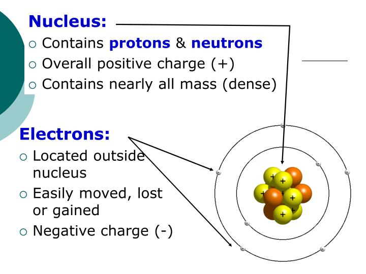 rutherford atom rutherford atom