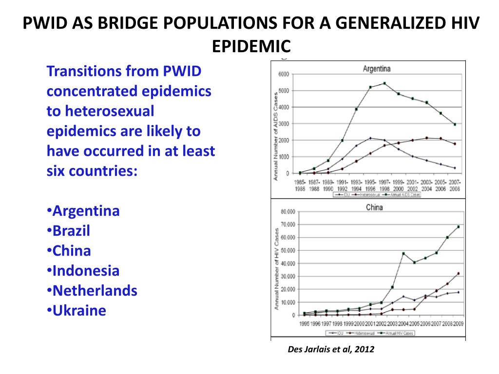 PPT - Addressing the Unique Challenges of Women Who Inject Drugs and ...