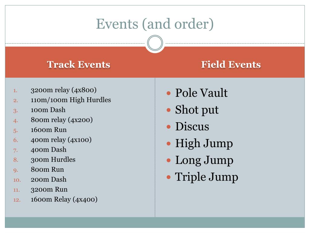 PPT Coronado High School Track Field PowerPoint Presentation ID 