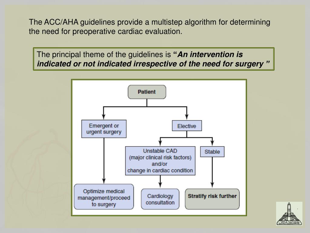 PPT - ANESTHETIC MANAGEMENT OF PATIENTS WITH ISCHEMIC HEART DISEASE ...