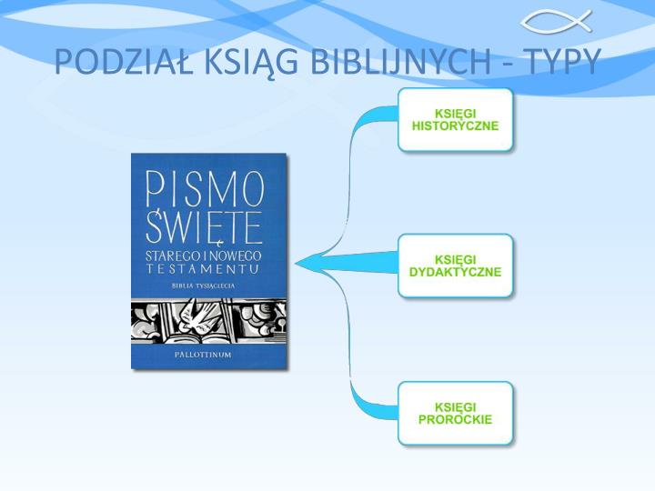 Uzupełnij Diagram Przedstawiający Podział Ksiąg Nowego Testamentu PPT - BIBLIA PowerPoint Presentation - ID:2711877