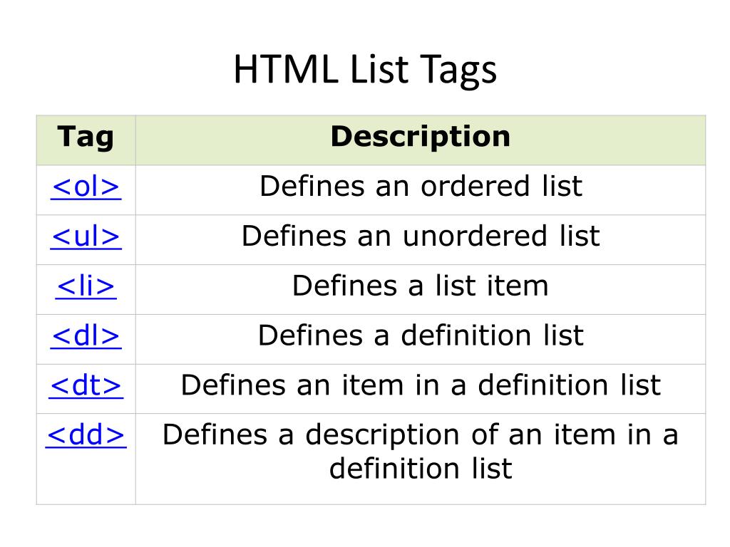 presentation tags in html w3schools