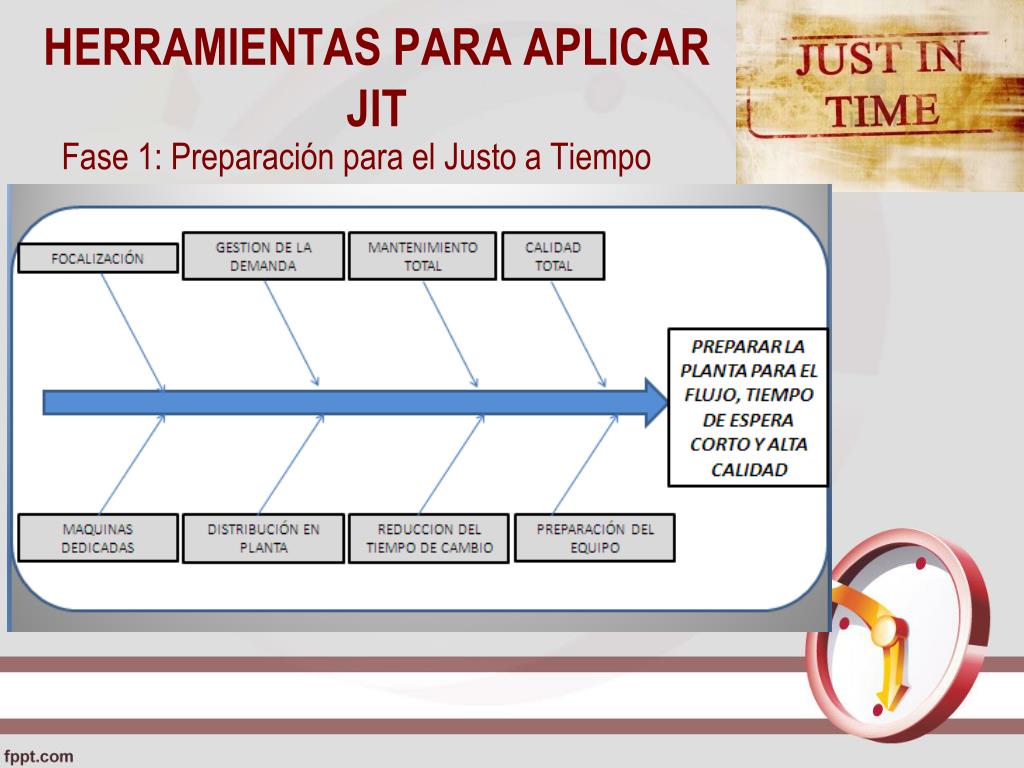 PPT - Justo A Tiempo PowerPoint Presentation, free download - ID:2713112