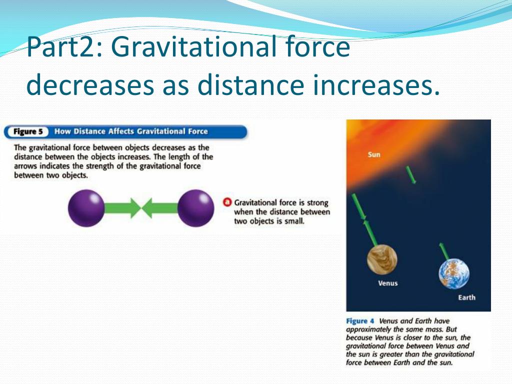 Ppt Gravity A Force Of Attraction Powerpoint Presentation Free Download Id2713462 3000