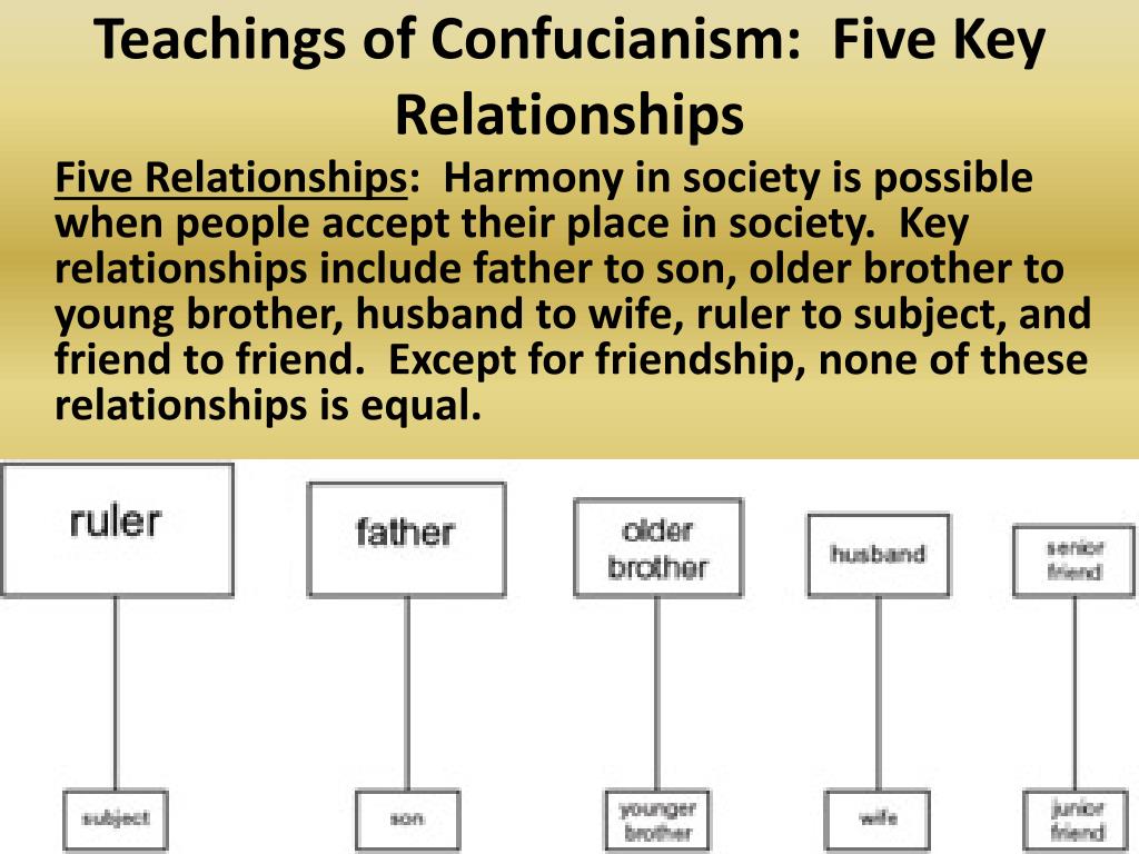 PPT Belief Systems Confucianism, Legalism, &amp; Daoism PowerPoint