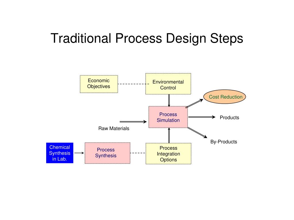 PPT - GREEN DESIGN, GREEN ENERGY, AND SUSTAINABILITY: A SYSTEMS ...