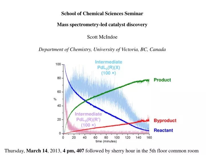 PPT School of Chemical Sciences Seminar Mass spectrometryled