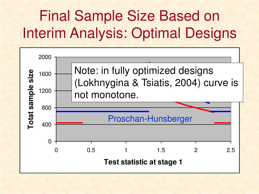 two stage sequential testing two stage sequential testing